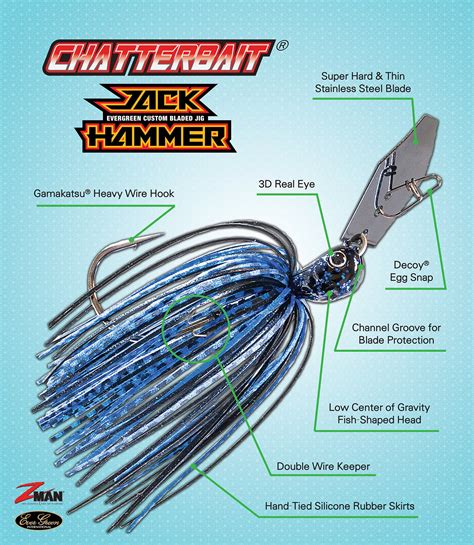 How To Tie On A Chatterbait